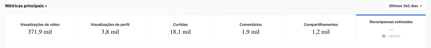 Métricas principais do TikTok nos últimos 365 dias