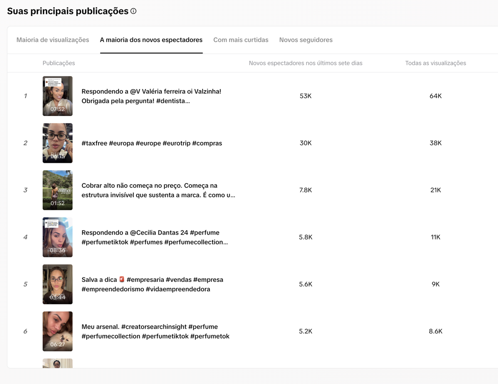 Principais publicações do TikTok